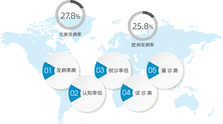 食道阻抗 Ph联合监测系统 金山科技 全球智慧医疗专家