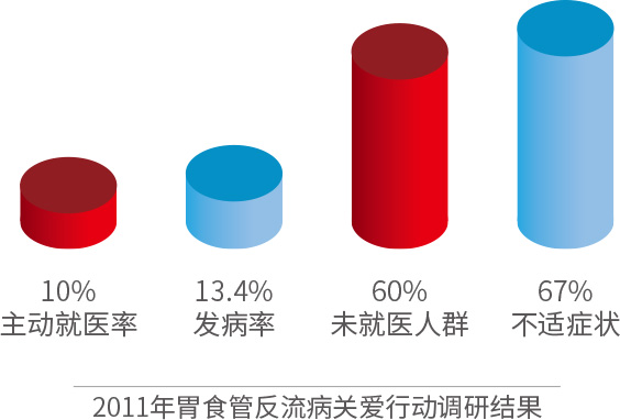食道阻抗 Ph联合监测系统 金山科技 全球智慧医疗专家